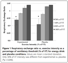 Energy Drinks And Hrv Myithlete