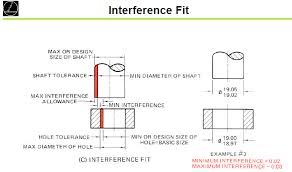 Shaft Hole Tolerances For Clearance Interference Fits