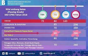 Namun, sebelum kesana, ada baiknya bila terlebih dahulu gurukatro share juga cara cepat mengerjakan yang bisa digunakan untuk seluruh jenis soal dan seluruh bidang studi, yaitu dengan cara mengerjakan soal soal yang jawabannya mudah terlebih dahulu. Tips Mengerjakan Soal Ujian Seleksi Skd Cpns Dengan Sistem Cat Bkn Di Sscn Bkn Go Id Abi Awam Bicara
