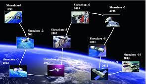 Police radars, or speed detectors, use the doppler effect to measure the speed at which a car or other vehicle is passing. Remote Sensing Satellites For Digital Earth Springerlink