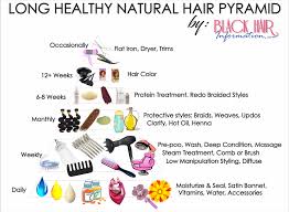 Before you come to know your hair, where do prior to going natural, i was relaxed for several years. Long Healthy Natural Hair Pyramid A Regimen At A Glance
