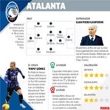 Atalanta has done well against more storied opposition before. Ucl Draw Atalanta Vs Real Madrid Attacking Weapons But A Dressing Room On The Brink Of Separation Marca In English