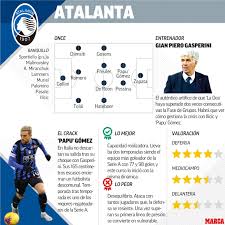 Atalanta vs real madrid competition: Atalanta Vs Real Madrid Attacking Weapons But A Dressing Room On The Brink Of Separation Barcelonarealmadrid Com