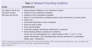 It generally indicates an accident that results in the injury of the vascular organs of the body and might be deadly. Pharmacologic Management Of Stroke