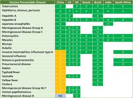 Tetanus enters the body through cuts or wounds. The Landscape Of Vaccines In China History Classification Supply And Price Bmc Infectious Diseases Full Text