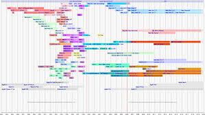 timeline of macintosh models wikipedia