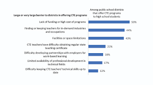 Employability Skills