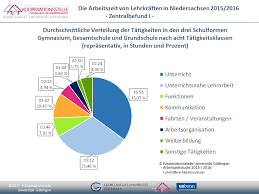 Arbeitsstunden 2021 / arbeitsstunden 2021 kalender 2021 niedersachsen. Arbeitszeitstudie 2015 2016 Kooperationstelle Gottingen