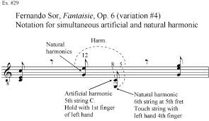 How To Read Harmonic Notation