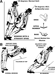 The dance from michael jackson's thriller music video that is now known by millions and is considered one of the greatest routines of all time, and this. Thriller Michael Jackson Revealed As An Inventor Cosmos Magazine