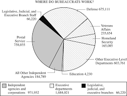 That can't be a bad thing, right?check out the ap gov student ultimate review packet. Https Apcentral Collegeboard Org Pdf Ap Us Government And Politics Practice Exam Effective Fall 2018 Pdf