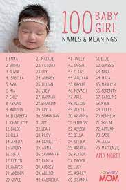 Pin On Girl Names