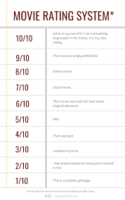 How To Rate a Movie | 7 Popular Movie Rating Scales | In My Opinion Flicks