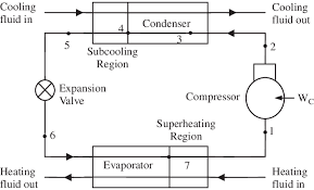 Subcooled And Superheated Refrigeration Cycle Download