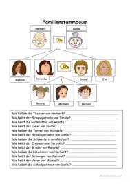 Familienstammbaum Familienstammbaum Stammbaum Daf