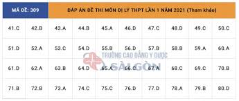 1001 đề ôn thi đại học, đề minh họa, đề thi thử, đề ôn thi thpt quốc gia năm 2021 toán, vật lí, hóa học, sinh học, ngữ văn, tiếng anh, sử, địa, gdcd có đáp án Ibyia47wqbuom