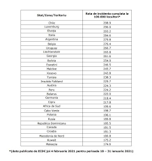 Comitetul national pentru situatii de urgenta (cnsu) a actualizat lista tarilor cu risc epidemiologic ridicat pentru care se impune intrarea in carantina la domiciliu sau locatia declarata pentru 14 zile la. Romania S Yellow List Was Updated On February 4 2021 The Maldives Entered The Yellow List
