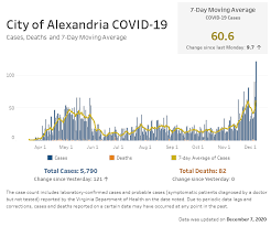 The Latest On The Covid 19 Coronavirus As Of January 15th Alexandria Redevelopment And Housing Authority