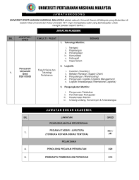 Senate means the senate of upnm. Universiti Pertahanan Nasional Malaysia Upnm