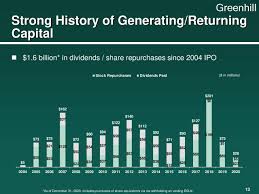 At greenhill, independence is the guiding philosophy; Sizing Up Greenhill Co Nyse Ghl Seeking Alpha