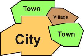 A census is the complete enumeration of a population or groups at a point in time with respect to well defined characteristics: Census Subdivision Csd