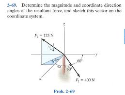 Here you'll learn how to express a vector as a combination of the vector's magnitude (length) and its direction (which way it is. Solved 2 69 Determine The Magnitude And Coordinate Direction Angles Of 1 Answer Transtutors