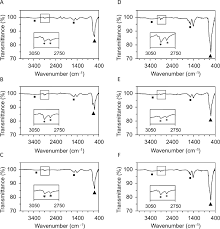 Manganese oxide nanoparticles can be utilized for advanced materials in batteries, water treatment, and imaging contrast agents. Manganese Oxide Nanoparticle Synthesis By Thermal Decomposition Of Manganese Ii Acetylacetonate Protocol