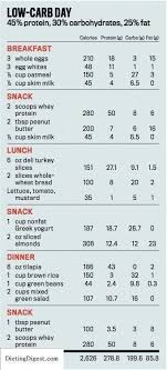 Elderly College Diet Plan Dietcepat Dietplan1200calorie Carb Day What Is Carb Cycling Carb Cycling