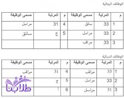 مشاكل الرياح قوية قاعدة البيانات وظائف جامعة الاميره نوره للرجال comertinsaat com
