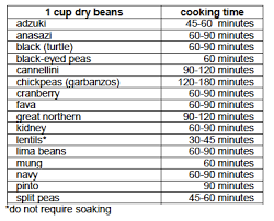 bean cooking chart healthy crush