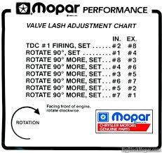 Mopar Valve Adjustment Chart Bigblockmopar