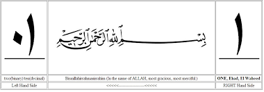 Salamun ala ibrahim 7x 3. Salamun Ala Nuhin Fil Alamin Meaning Malaykay
