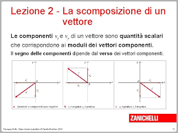 Verifichiamo la legge di hooke by seagruppo 3883 views. Giuseppe Ruffo Fisica Lezioni E Problemi Unit A