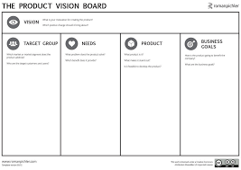Before making a product canvas, i highly recommend you to focus on some tips on product planning. The Product Vision Board A Tool For Creating Your Product Vision By Robbin Schuurman The Value Maximizers Medium