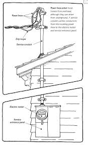 In electrical terms, that is less than house current, typically 12 or 24 volts. How A Home Electrical System Works