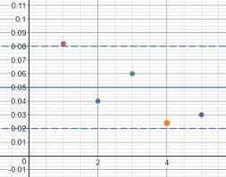 Control Charts Definition Types Examples Study Com