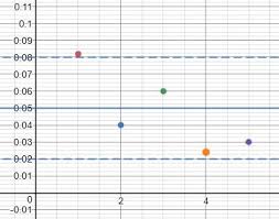 Control Charts Definition Types Examples Study Com