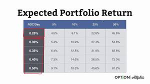 Trading Options How Much Money Can You Make Education