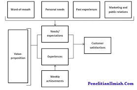 Adapun sub telaahan kami adalah : 2 Jenis Kerangka Berpikir Dalam Karya Ilmiah Penelitianilmiah Com