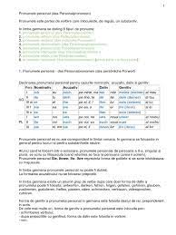 Persoana a doua plural nu exista. Pronumele Personal