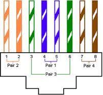 Both a and b standard apply to the right side of the jack. Standard Cat 5 Wiring Diagram