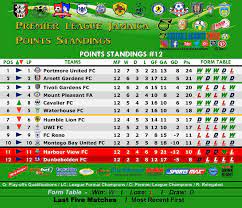 Pin On Rspl Points Standings 2017 2018