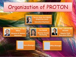 Menyediakan perkhidmatan yang berkualiti, pantas, dan fleksibel bagi mencapai tahap kepuasan pengguna seratus peratus. Proton Holdings Berhad Malaysia