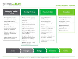 Strategic People Planning Gothamculture