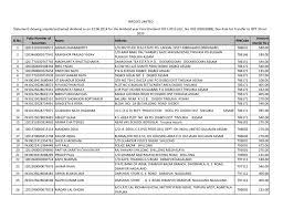 Check spelling or type a new query. Sl No Folio Number Of Securities Name Address Pincode Amount