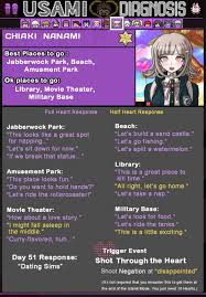 It would have been fine if you just had to beat all the level, the game is fun enough, but when you have to grind for all the equipment it gets old quick! Unspecified Amoeba Chiaki Nanami Dangan Ronpa 2 Island Mode Guide