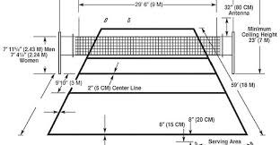 Volleyball Rules Regulations Easy To Understand