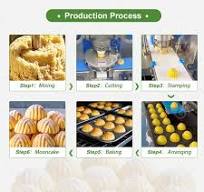 Mooncake Production Line - Gondor Machinery