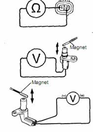 The mass air flow (maf) sensor measures the amount of air flow entering the intake manifold using a heated grid or wire. Solved Where Is The Output Speed Sensor On My 2000 Volvo S70 It Fixya