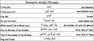 Franco arabic in music refers to a style similar to modern arabic pop where there is a fusion of arabic and western music. Section Contains Common Romantic Arabic Phrases Like I Love You Arabic Phrases Learn Arabic Language Learning Arabic
